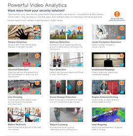 Powerful Video Analytics in Buckeye,  AZ